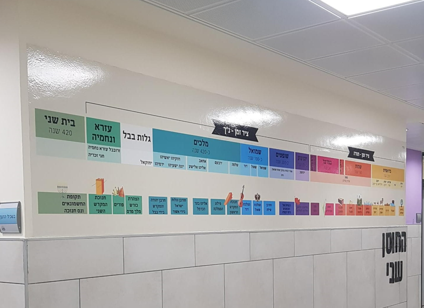 1bb3247704d0ff28830ac4acf8212c1d